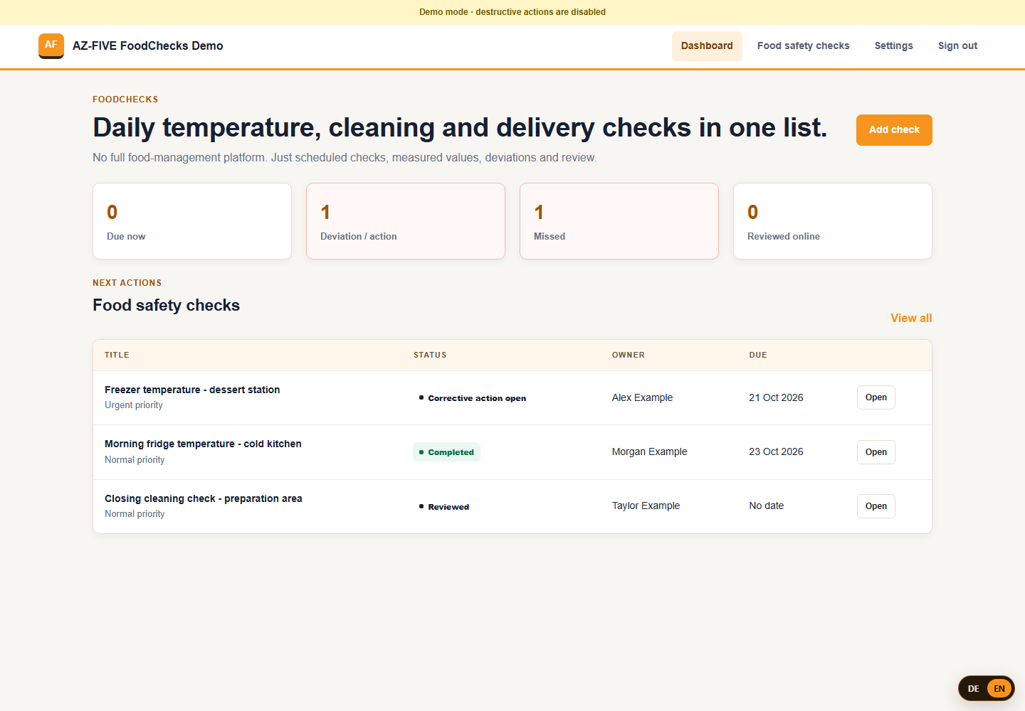 FoodChecks Dashboard