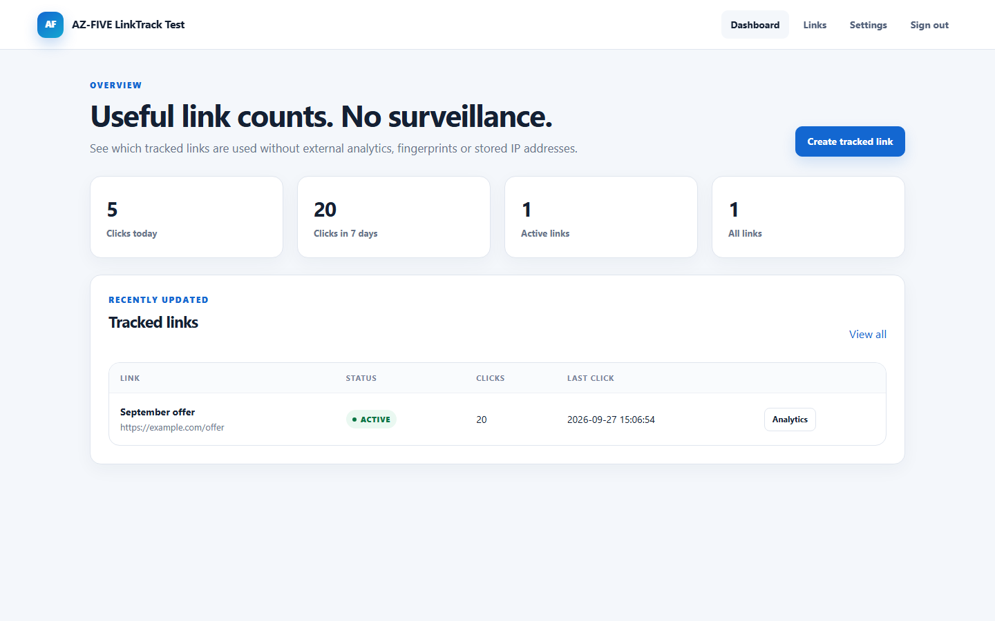 AZ-FIVE LinkTrack privacy-friendly self-hosted link analytics dashboard